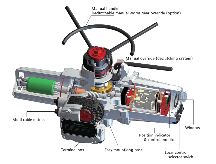Design Construction HM-Series Multi-Turn Electro Hydraulic Actuator