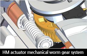 HM actuator mechanical worm gear system